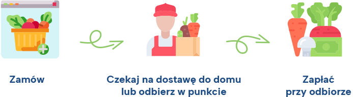 Jak zamawiać